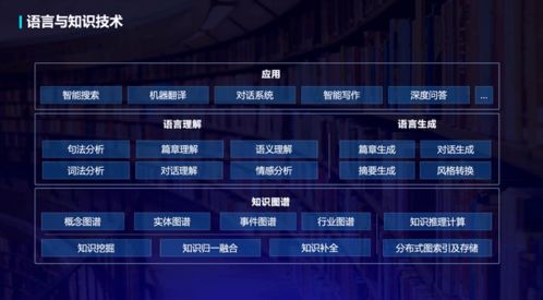 智慧融合，知識新生——語言與知識新品全景圖重磅發布