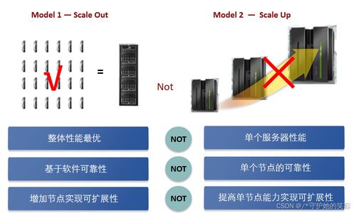 云計算 定義、技術與華為實踐