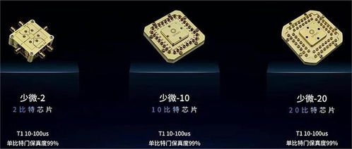 三大新品兩大便攜量子計算機 量旋科技打通量子計算軟硬件全流程