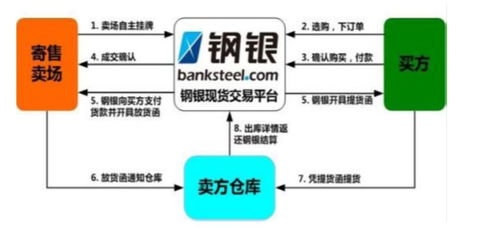 上海鋼聯 被忽視的工業云SaaS龍頭與采購代理服務的價值重估